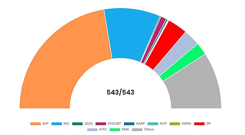 ECI Lok Sabha results at 5.00 pm